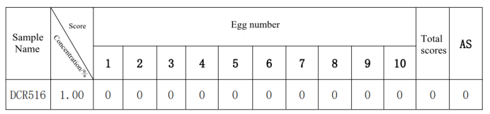 DCR 516 test result