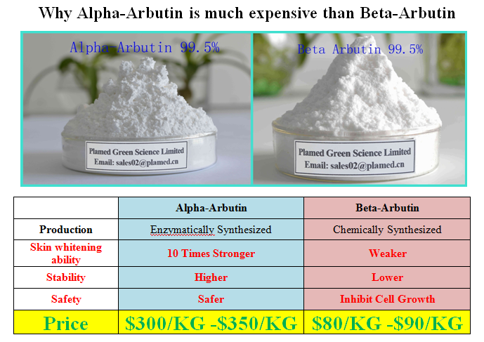 arbutin differences