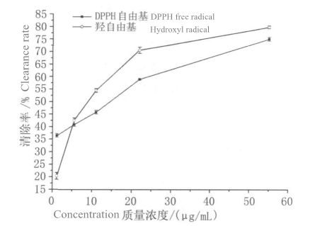 glabridin anti oxidation