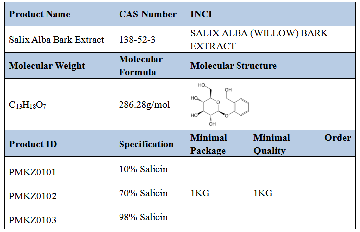 salicin