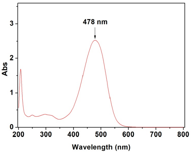 Ultraviolet spectra of astaxanthin