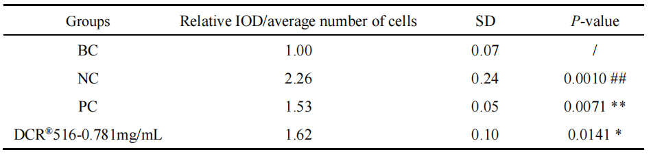 Table 4 Summary table of TRPV1 test results