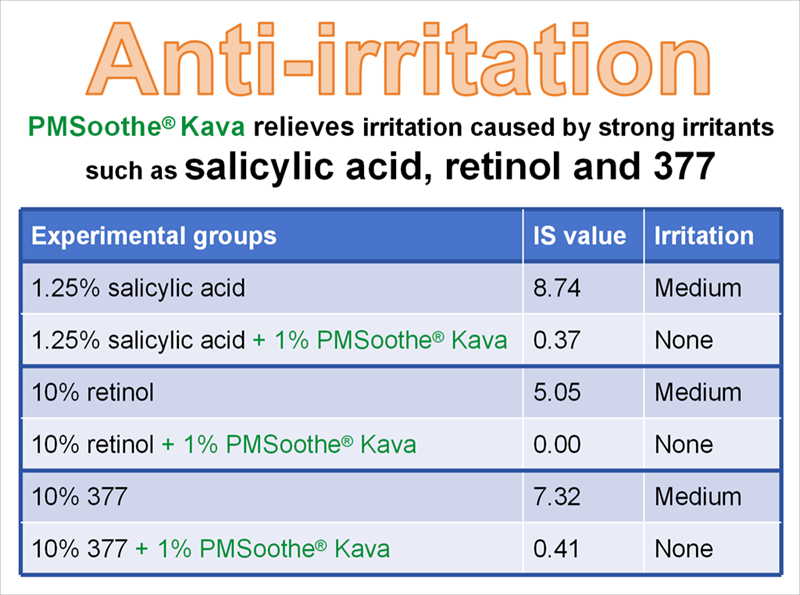 PMSoothe Kava relieves retinol’s side effects