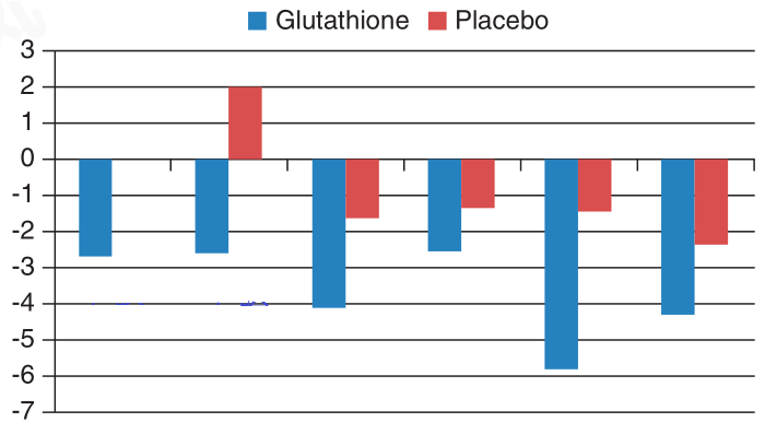 Glutathione Whitening in Oral Application
