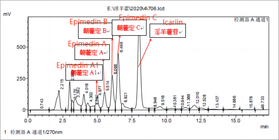 five finger peaks of epimedium extract